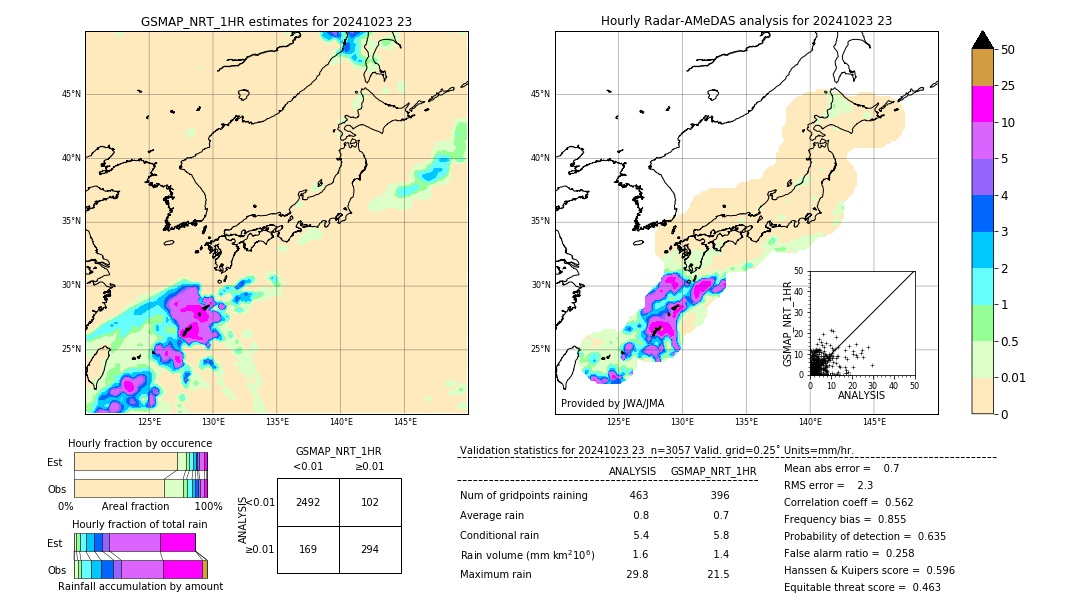 GSMaP NRT validation image. 2024/10/23 23