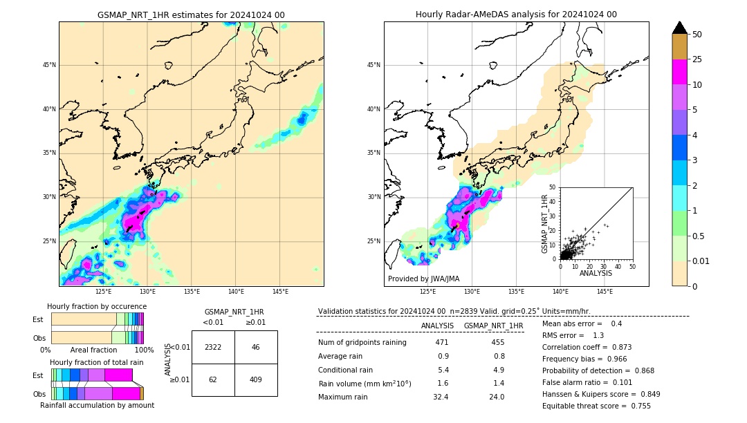 GSMaP NRT validation image. 2024/10/24 00