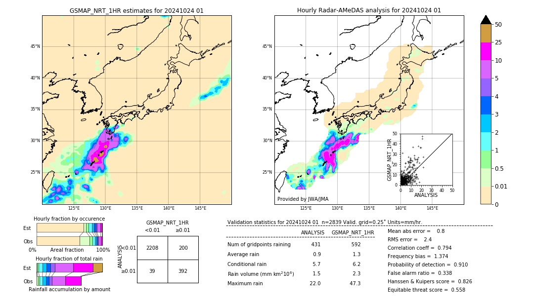 GSMaP NRT validation image. 2024/10/24 01