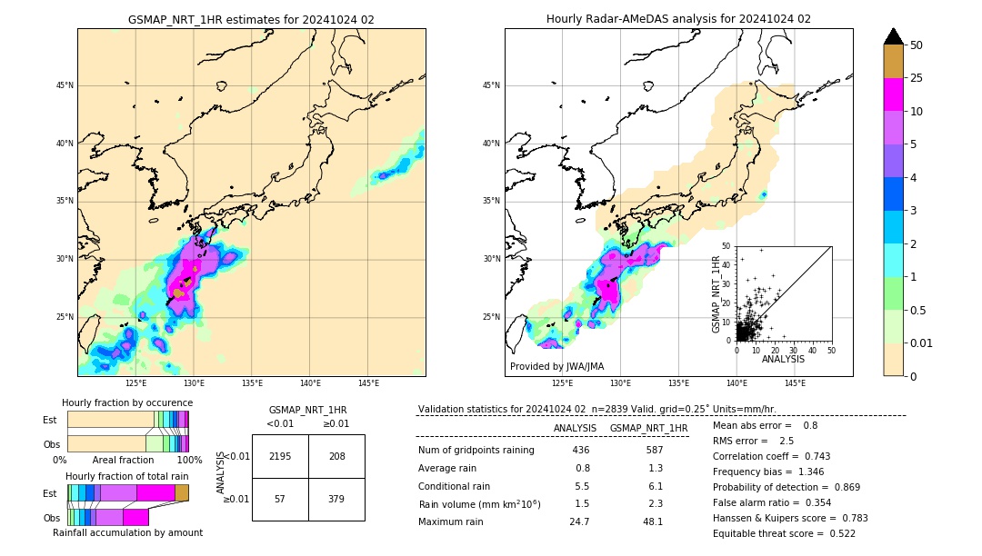 GSMaP NRT validation image. 2024/10/24 02