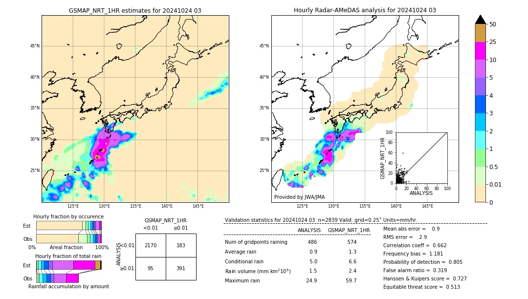 GSMaP NRT validation image. 2024/10/24 03