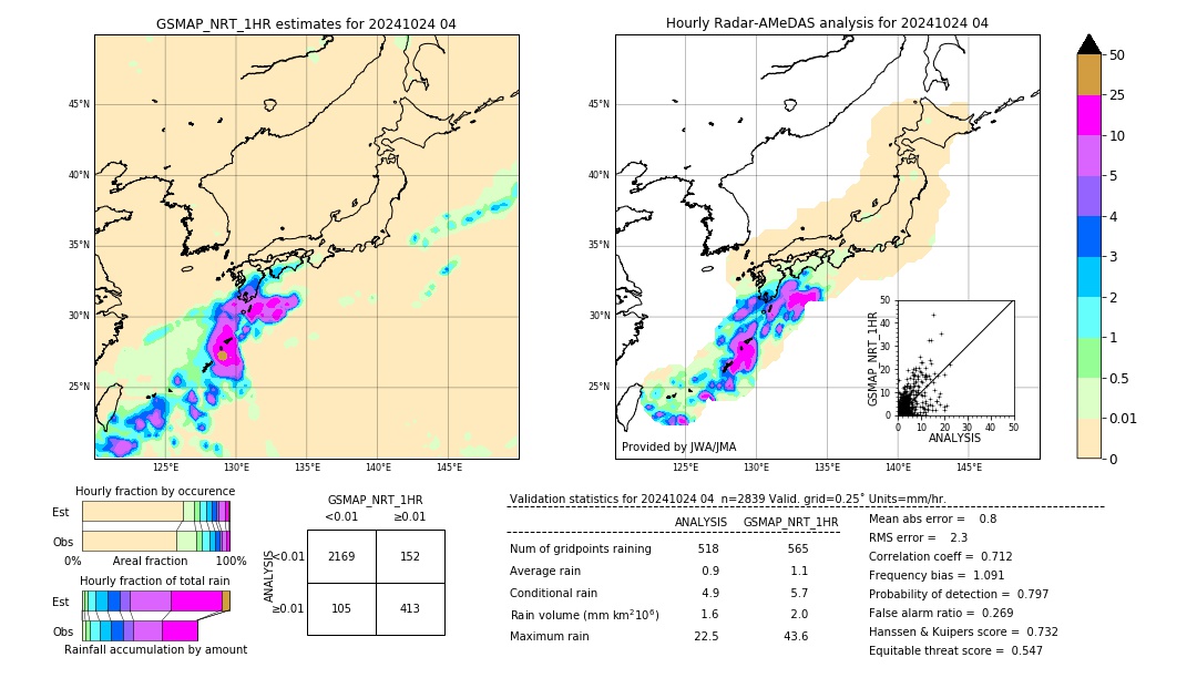 GSMaP NRT validation image. 2024/10/24 04