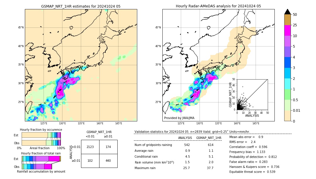 GSMaP NRT validation image. 2024/10/24 05