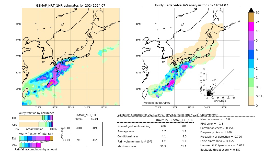 GSMaP NRT validation image. 2024/10/24 07