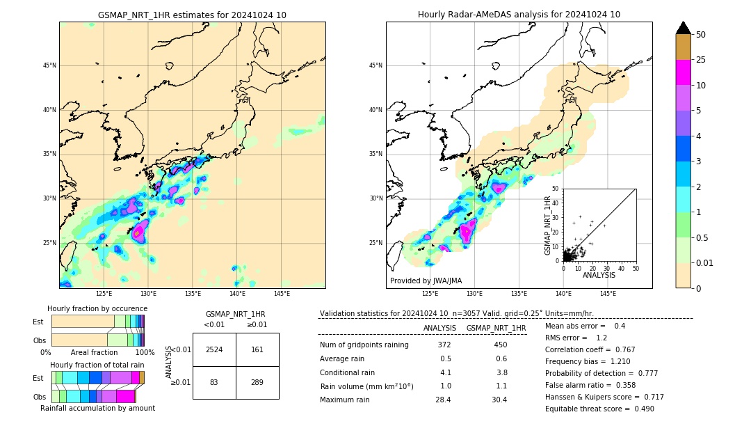 GSMaP NRT validation image. 2024/10/24 10