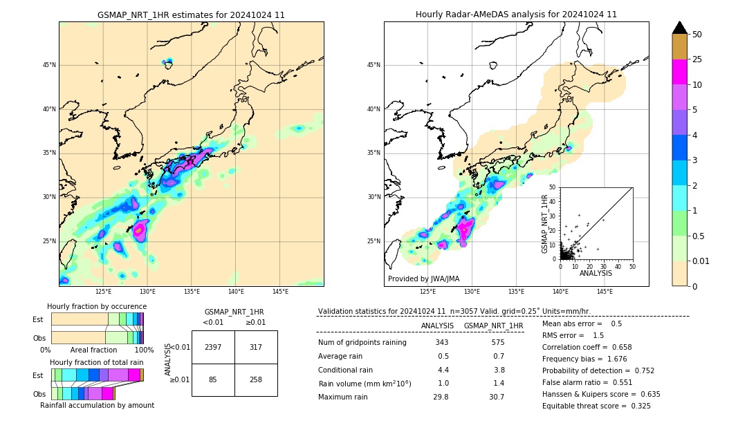 GSMaP NRT validation image. 2024/10/24 11