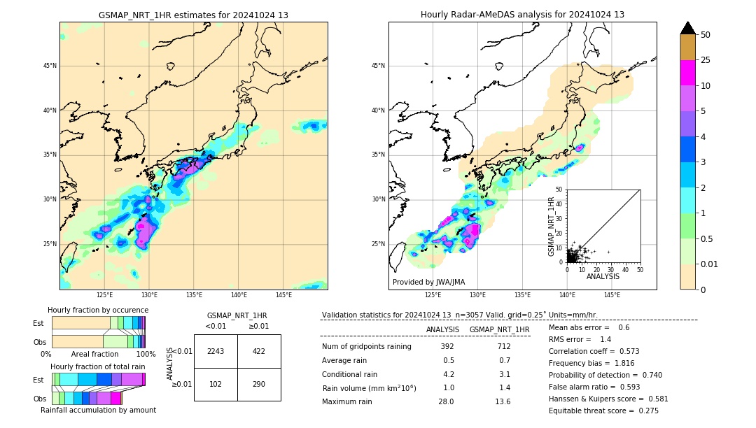 GSMaP NRT validation image. 2024/10/24 13