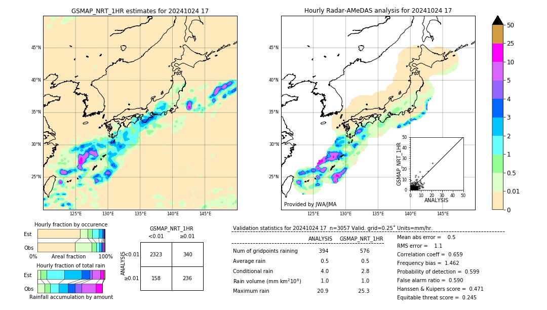 GSMaP NRT validation image. 2024/10/24 17