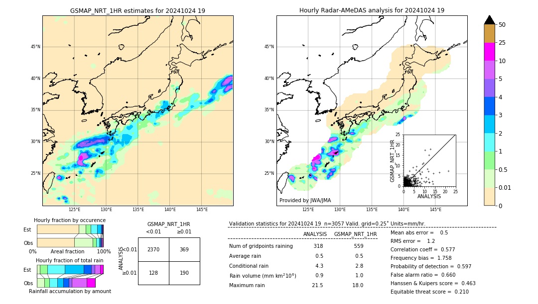 GSMaP NRT validation image. 2024/10/24 19