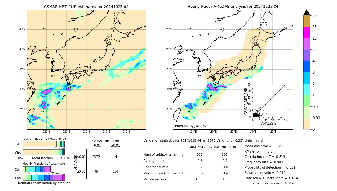 GSMaP NRT validation image. 2024/10/25 04