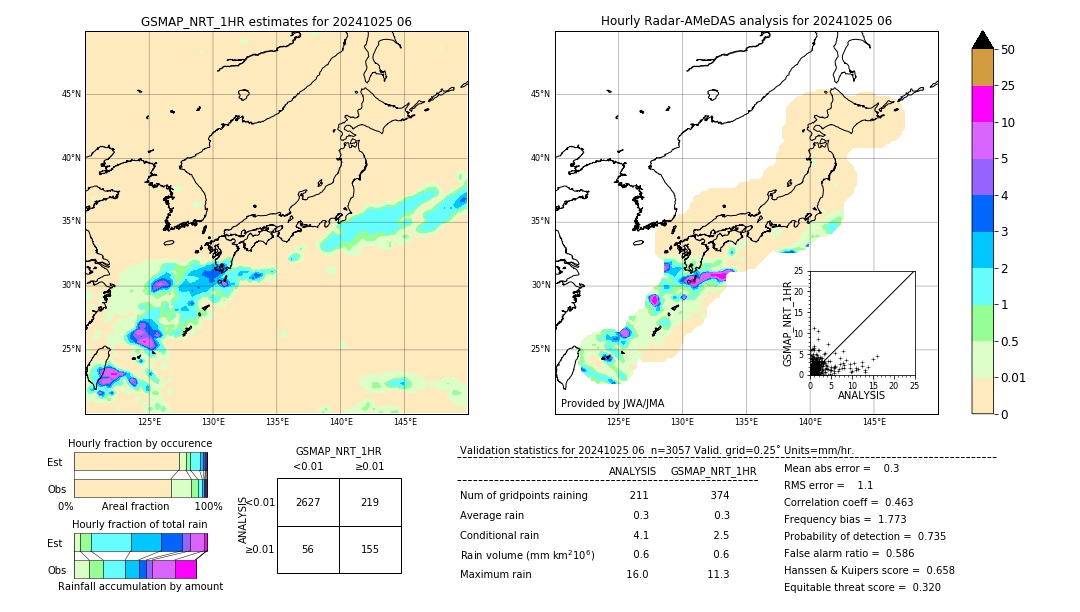 GSMaP NRT validation image. 2024/10/25 06