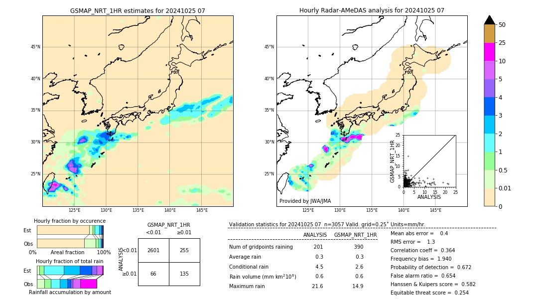 GSMaP NRT validation image. 2024/10/25 07