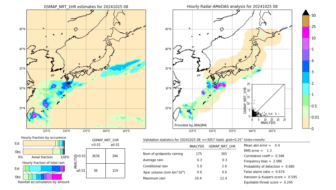 GSMaP NRT validation image. 2024/10/25 08