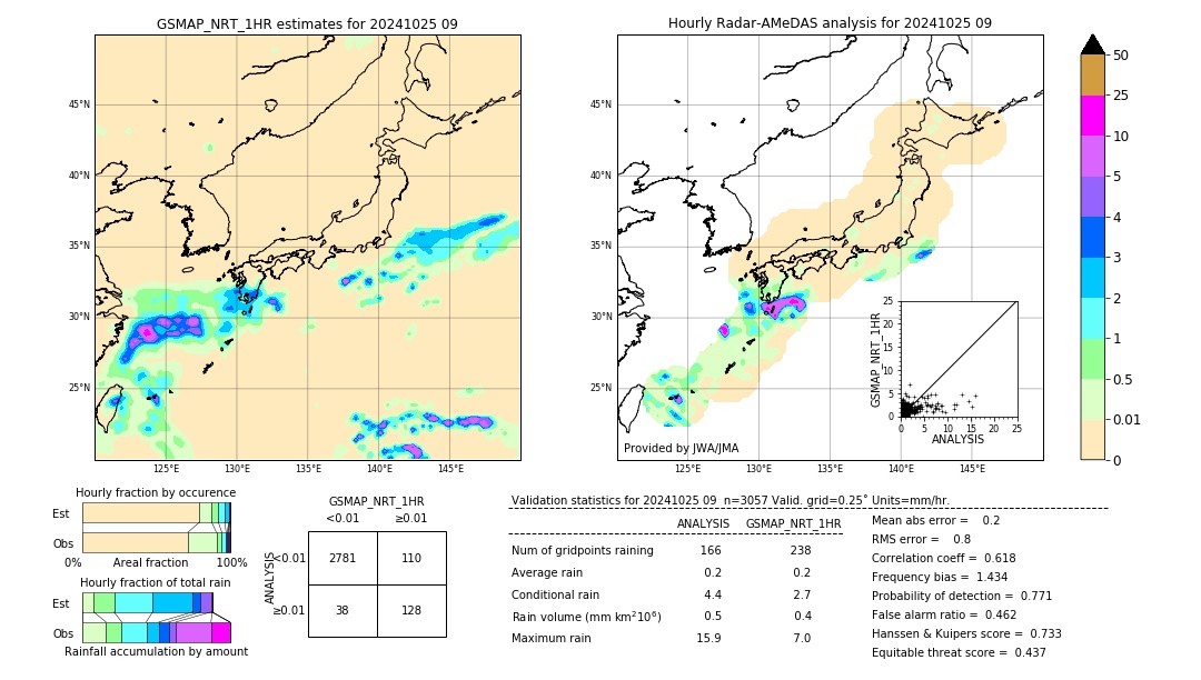 GSMaP NRT validation image. 2024/10/25 09