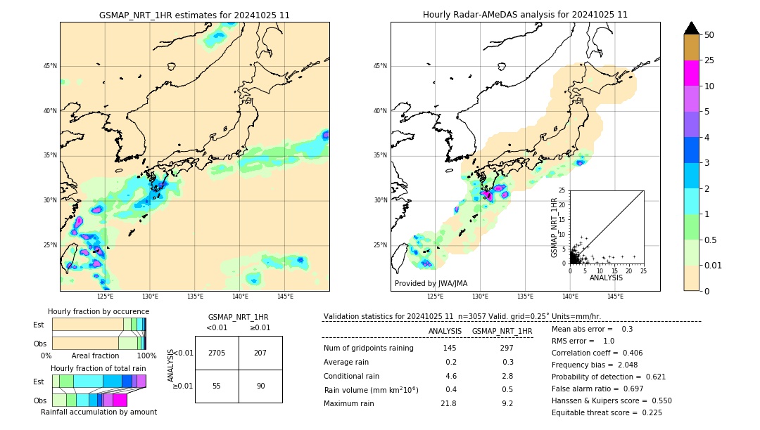 GSMaP NRT validation image. 2024/10/25 11