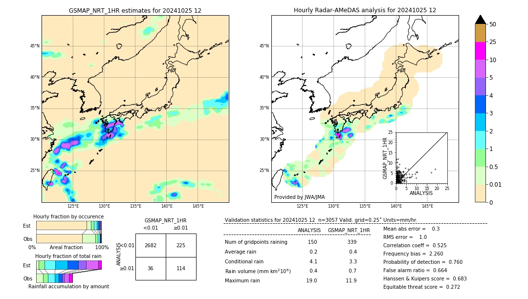 GSMaP NRT validation image. 2024/10/25 12