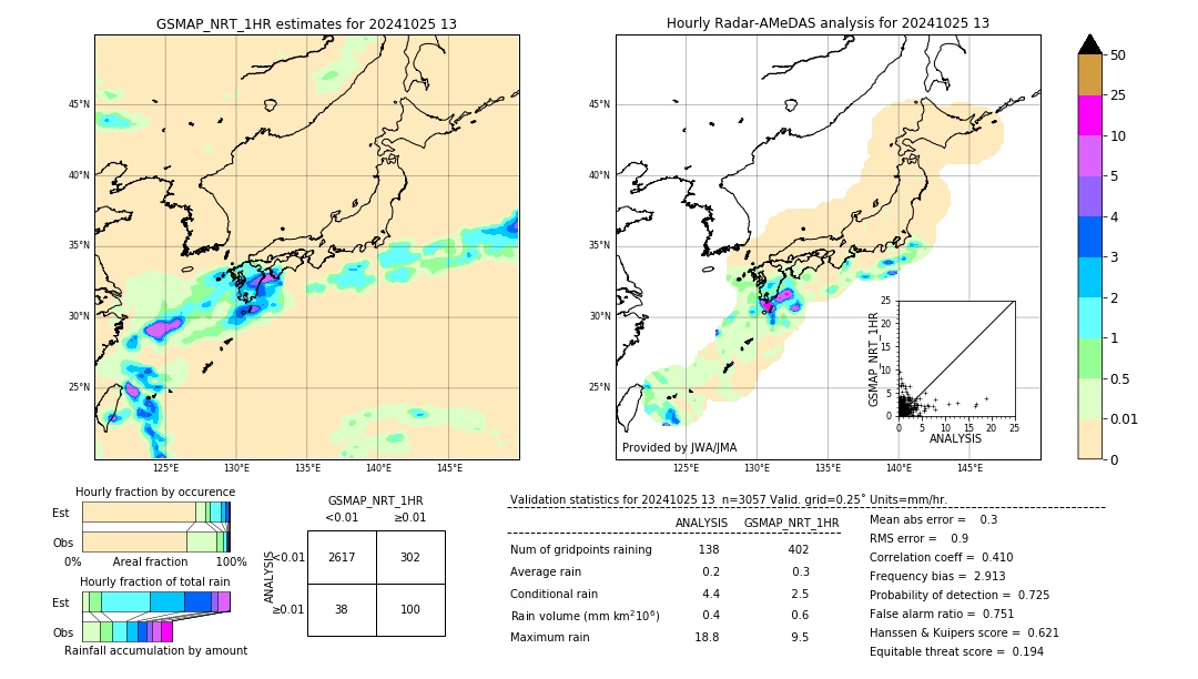 GSMaP NRT validation image. 2024/10/25 13