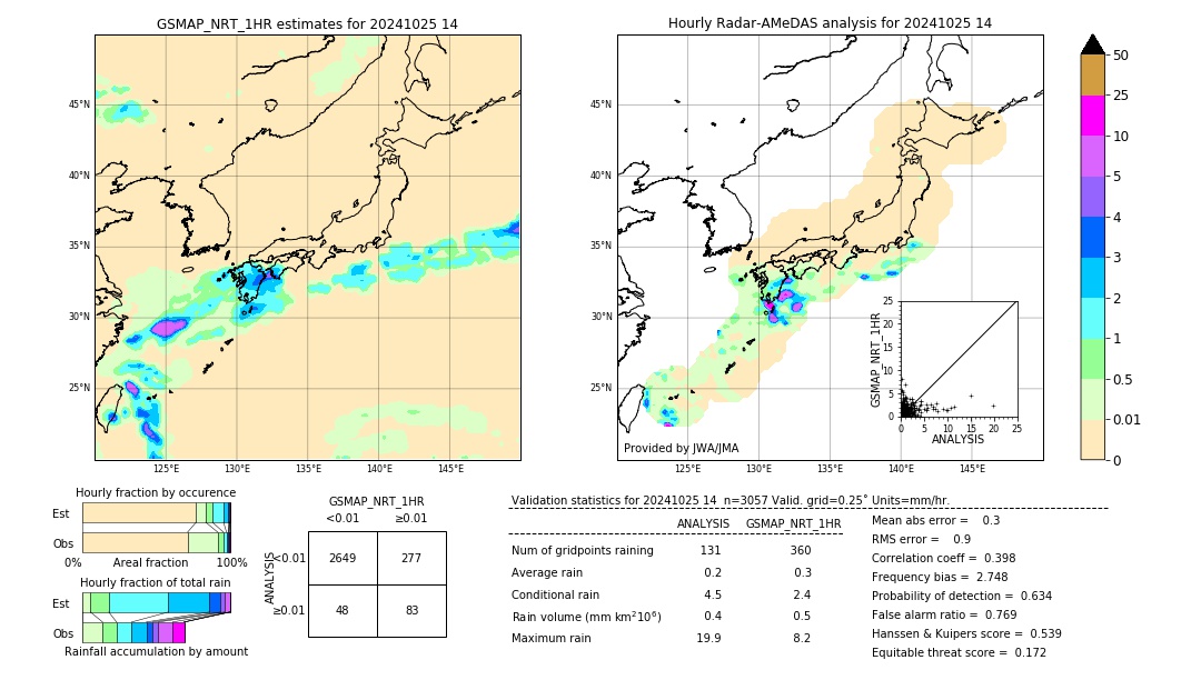 GSMaP NRT validation image. 2024/10/25 14