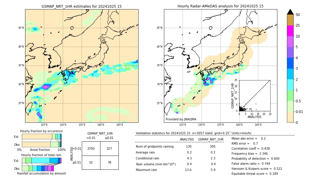 GSMaP NRT validation image. 2024/10/25 15