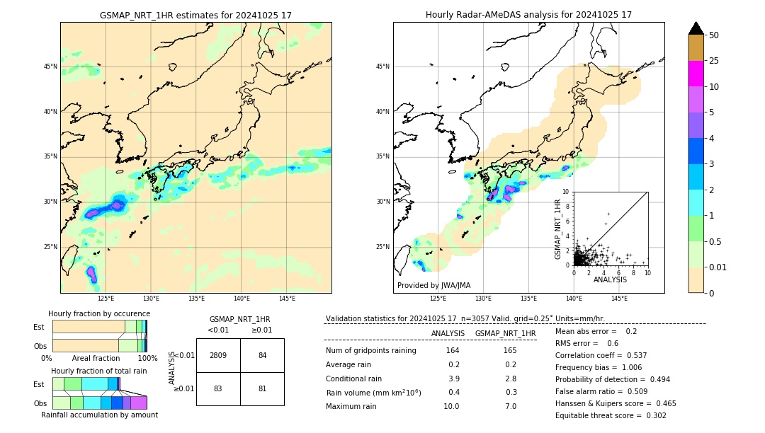 GSMaP NRT validation image. 2024/10/25 17