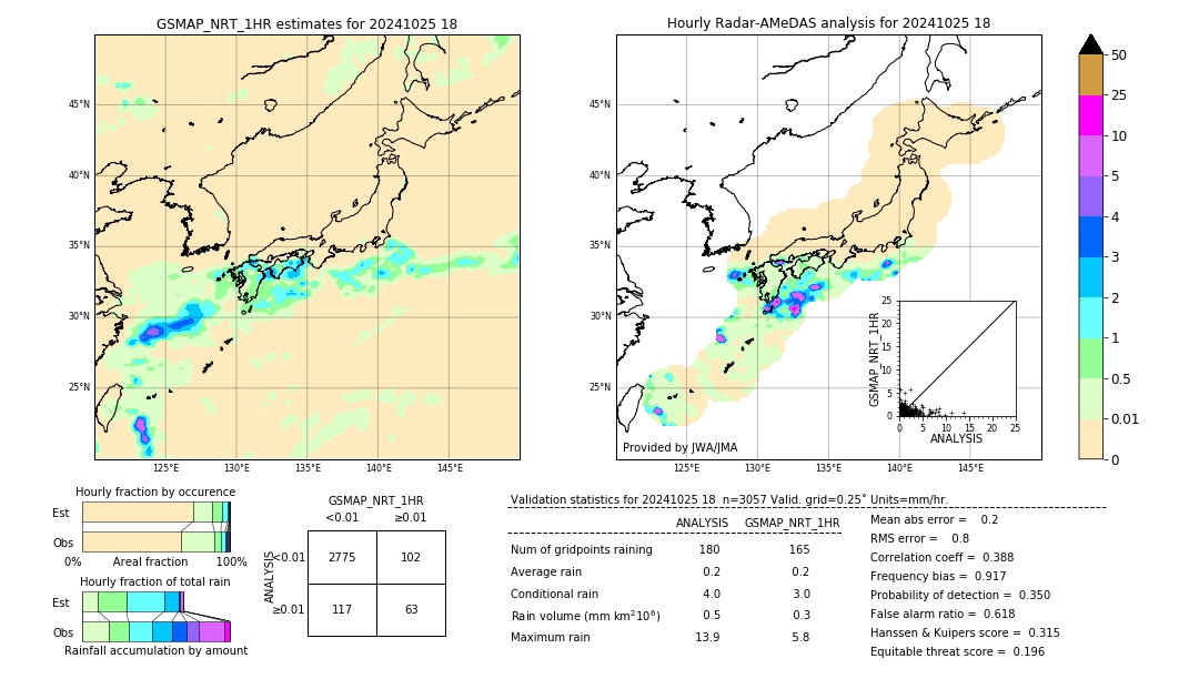 GSMaP NRT validation image. 2024/10/25 18