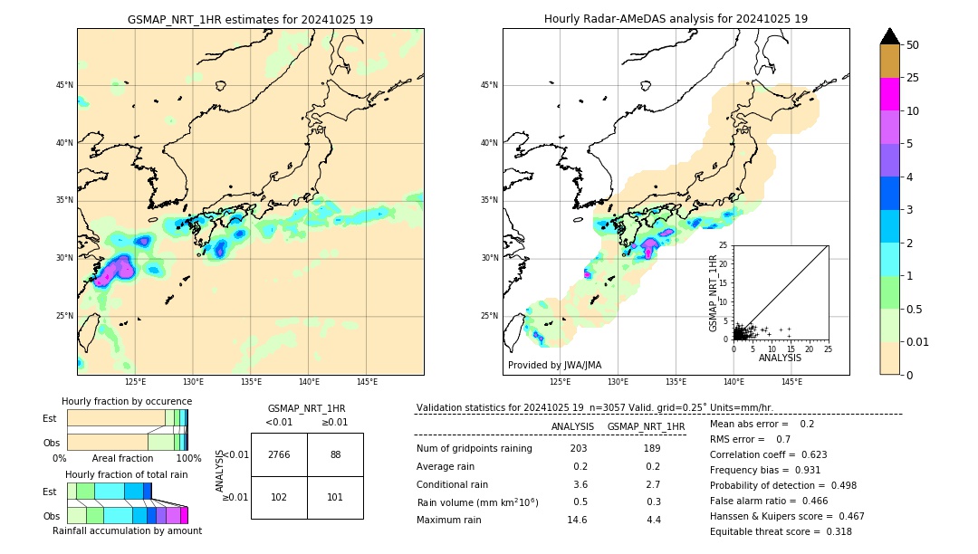 GSMaP NRT validation image. 2024/10/25 19