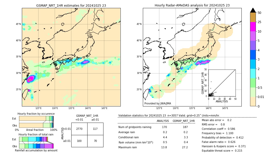 GSMaP NRT validation image. 2024/10/25 23