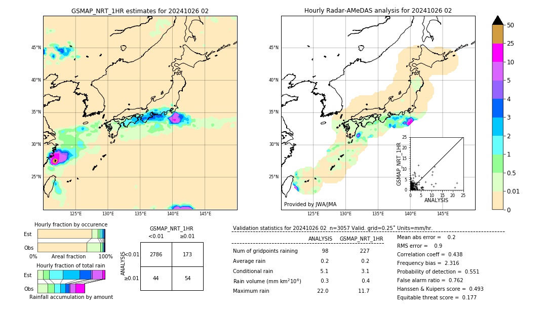 GSMaP NRT validation image. 2024/10/26 02