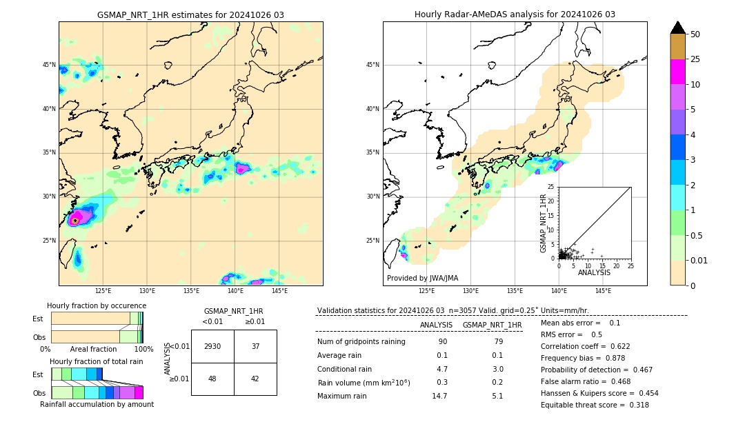 GSMaP NRT validation image. 2024/10/26 03