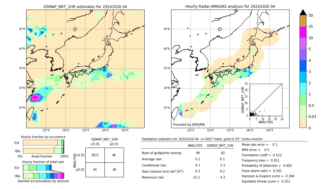 GSMaP NRT validation image. 2024/10/26 04