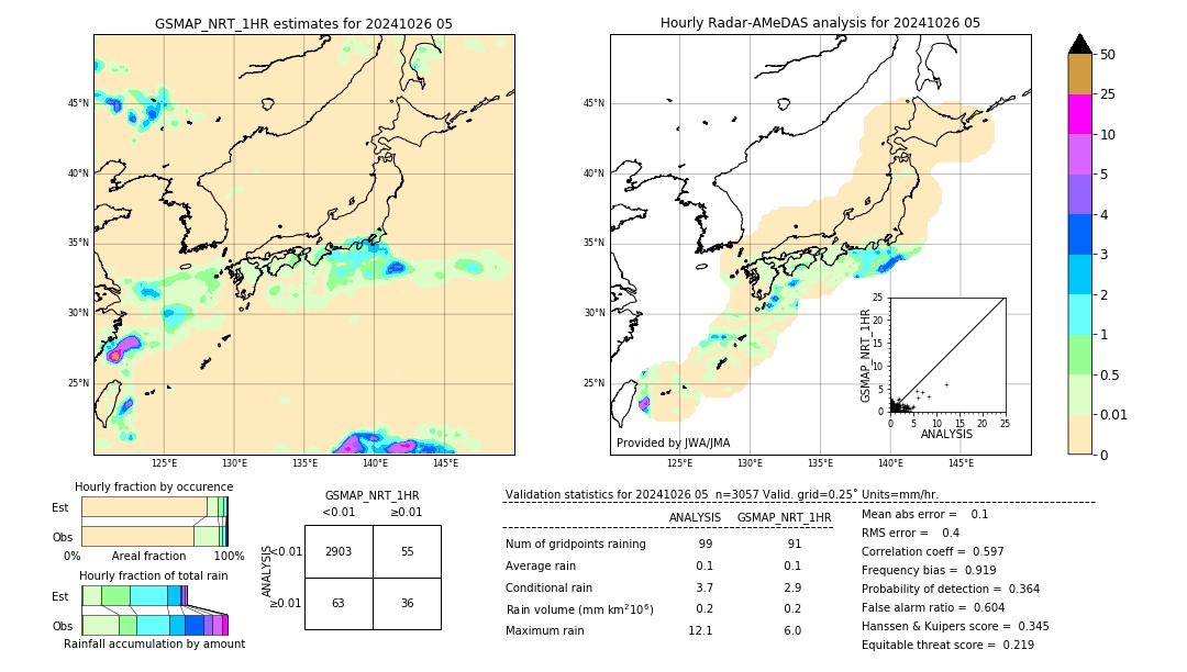 GSMaP NRT validation image. 2024/10/26 05