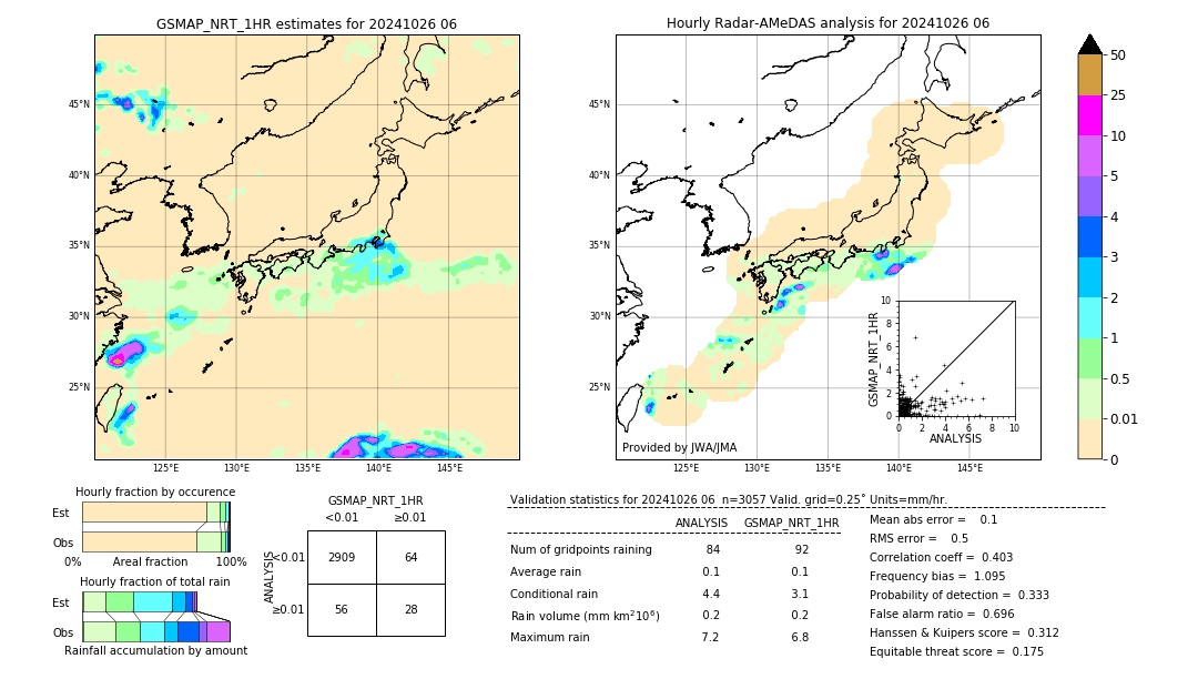 GSMaP NRT validation image. 2024/10/26 06