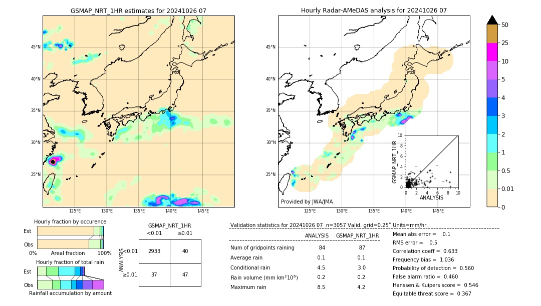 GSMaP NRT validation image. 2024/10/26 07