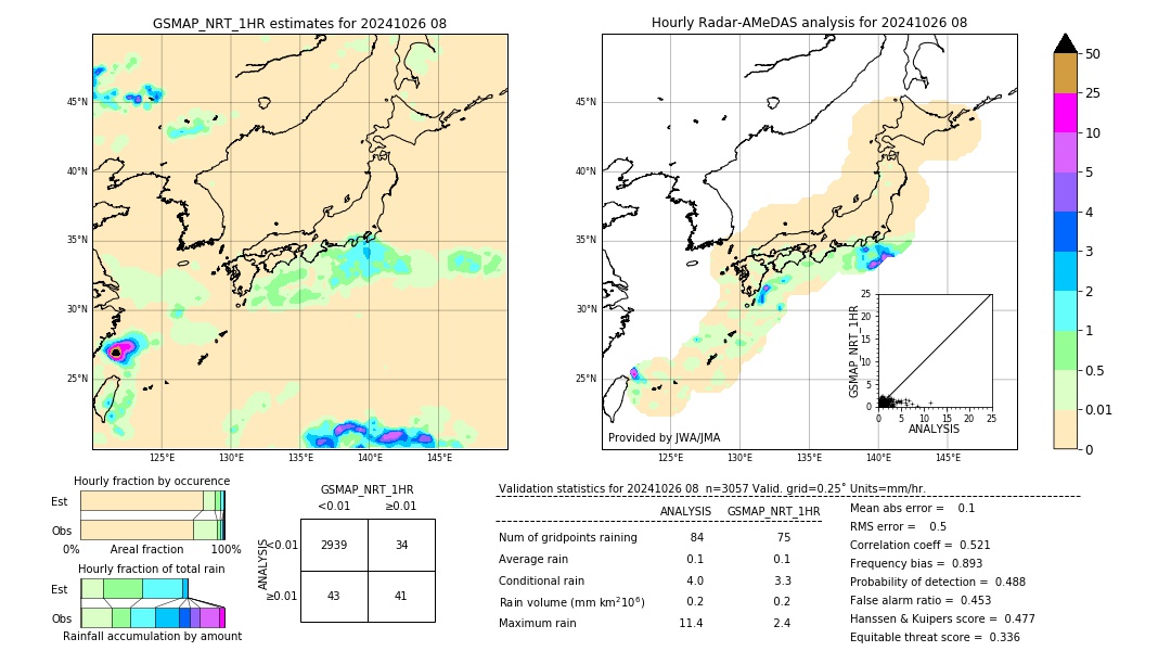 GSMaP NRT validation image. 2024/10/26 08