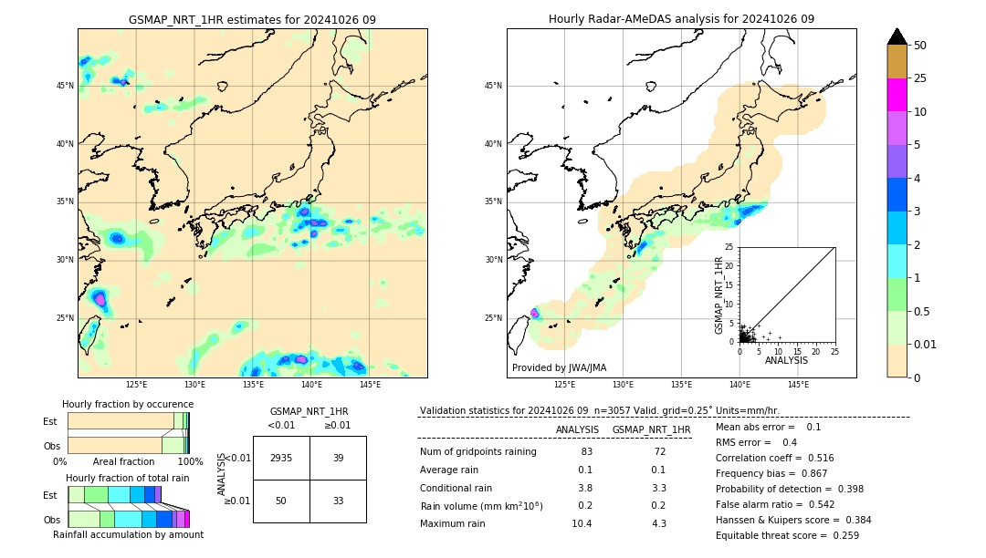 GSMaP NRT validation image. 2024/10/26 09