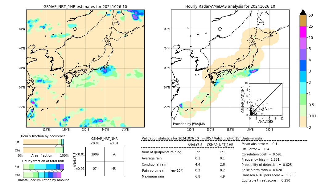 GSMaP NRT validation image. 2024/10/26 10