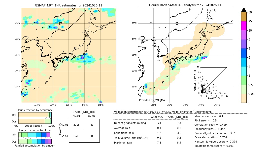 GSMaP NRT validation image. 2024/10/26 11