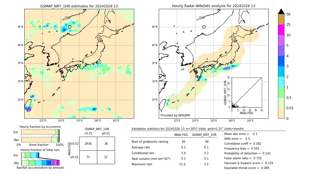 GSMaP NRT validation image. 2024/10/26 13