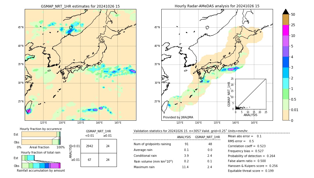 GSMaP NRT validation image. 2024/10/26 15