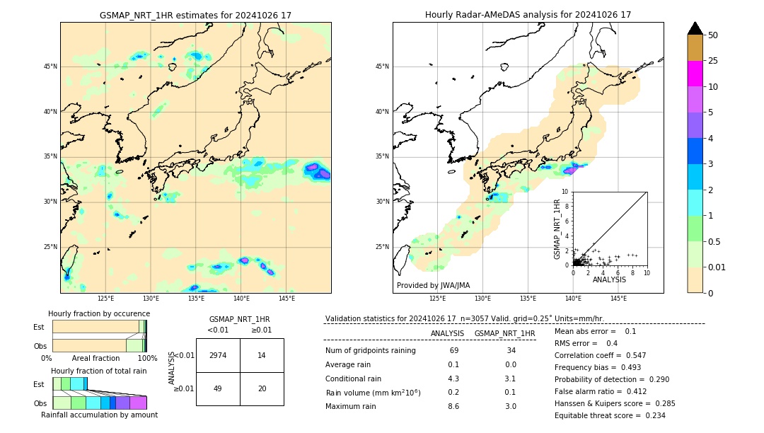 GSMaP NRT validation image. 2024/10/26 17