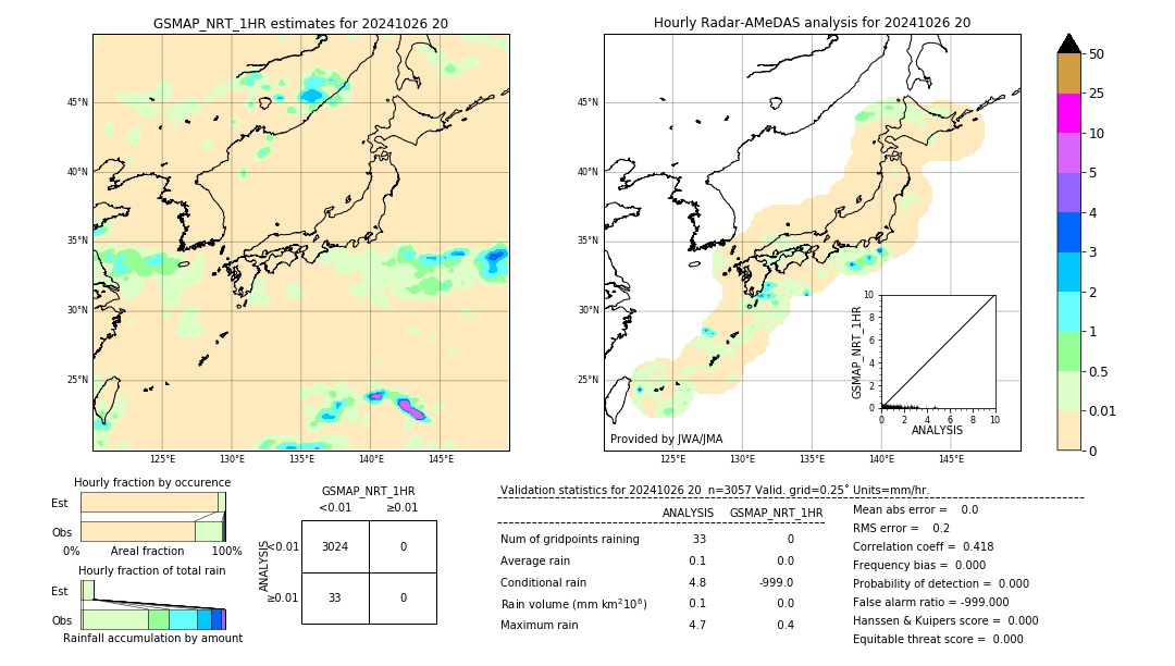 GSMaP NRT validation image. 2024/10/26 20