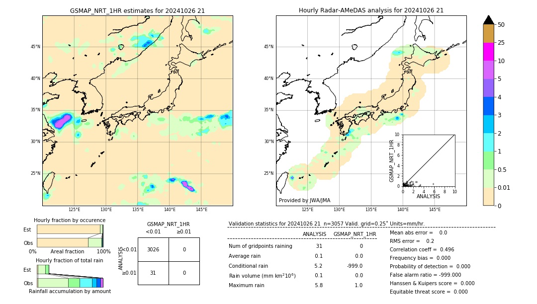 GSMaP NRT validation image. 2024/10/26 21