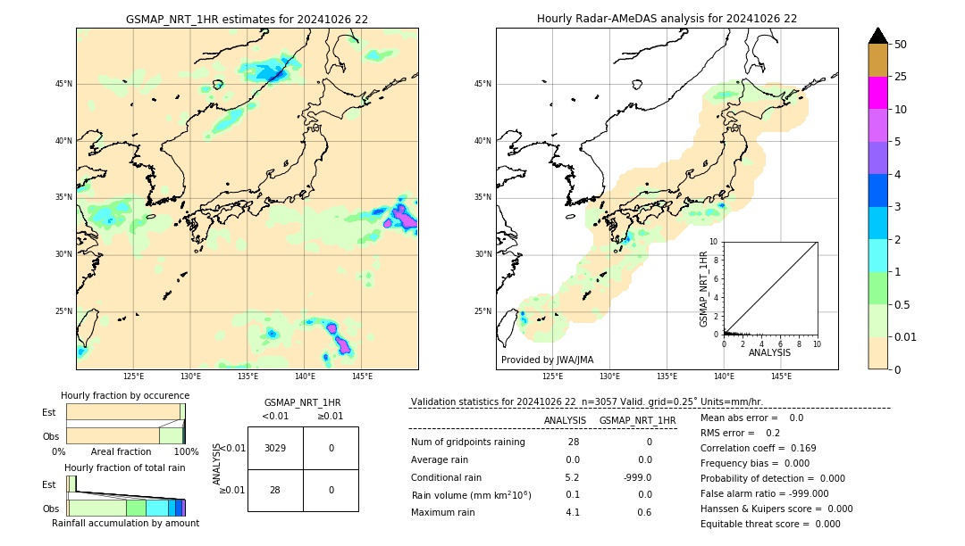 GSMaP NRT validation image. 2024/10/26 22