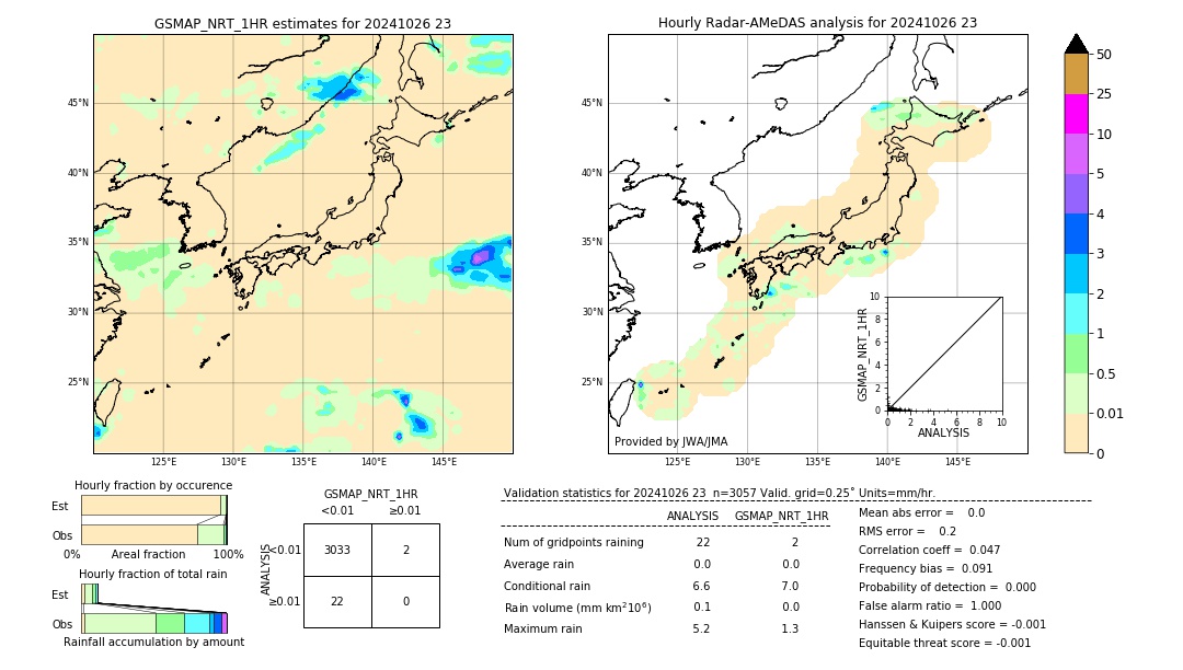 GSMaP NRT validation image. 2024/10/26 23