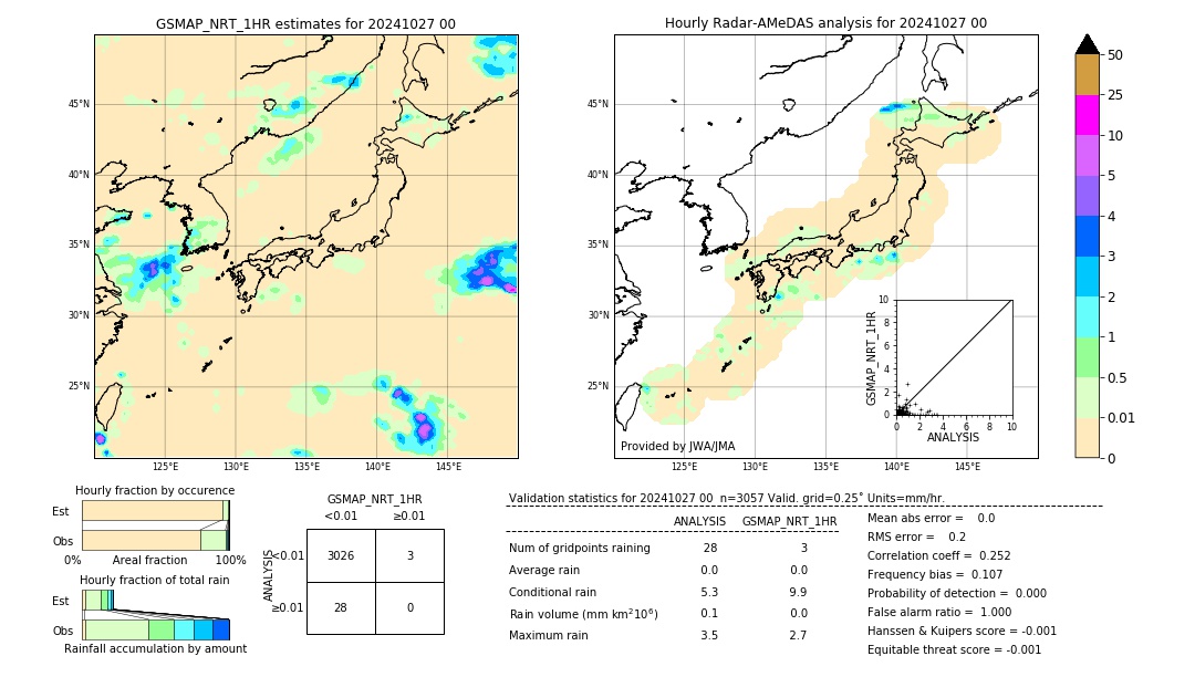 GSMaP NRT validation image. 2024/10/27 00