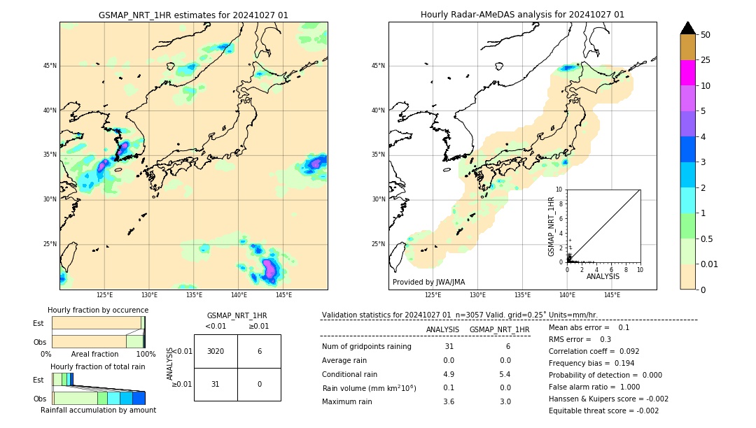 GSMaP NRT validation image. 2024/10/27 01