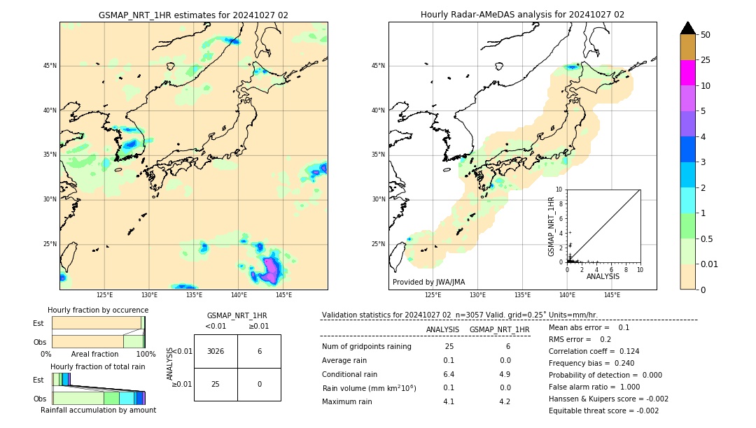 GSMaP NRT validation image. 2024/10/27 02