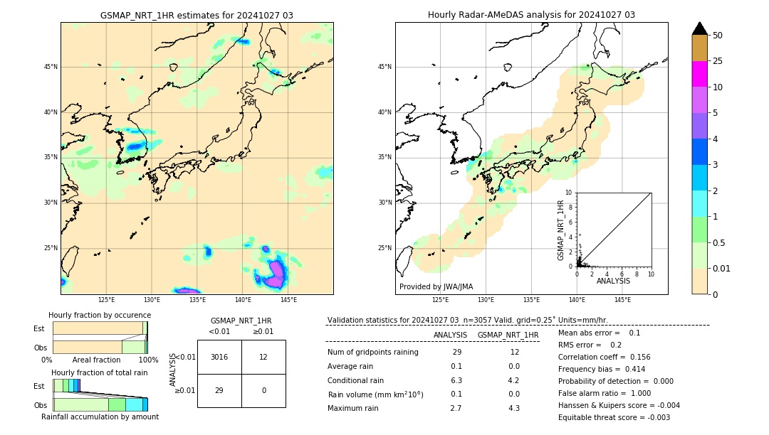 GSMaP NRT validation image. 2024/10/27 03