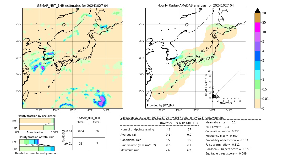 GSMaP NRT validation image. 2024/10/27 04