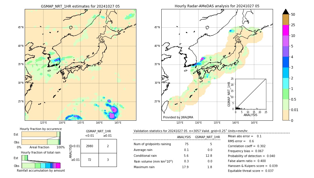 GSMaP NRT validation image. 2024/10/27 05